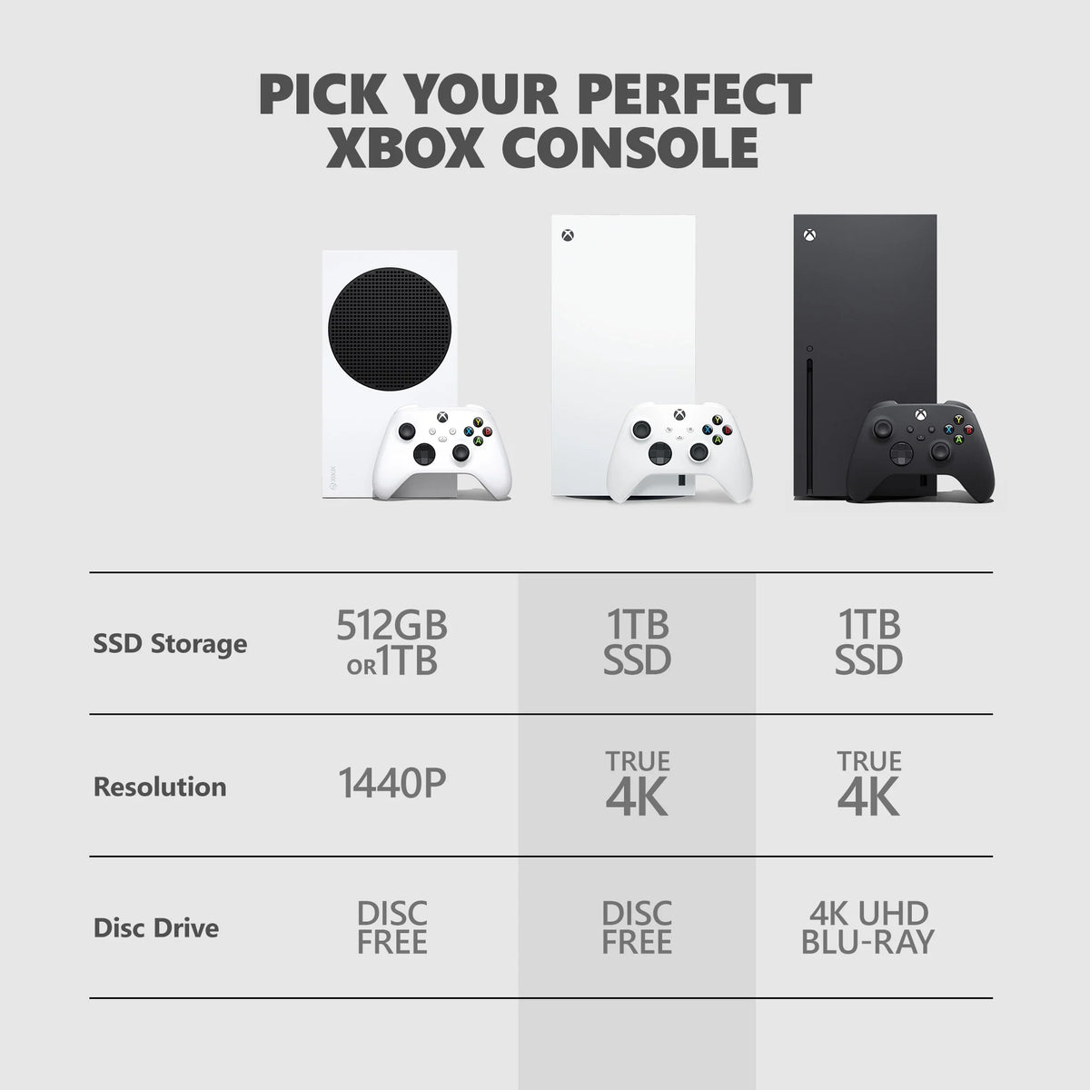 Series X – 1TB Digital Edition